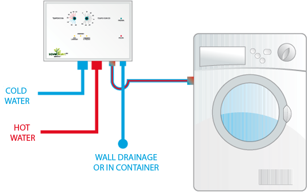 SAVEELEN WASHMACHINE